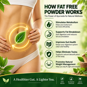Fat Free Powder