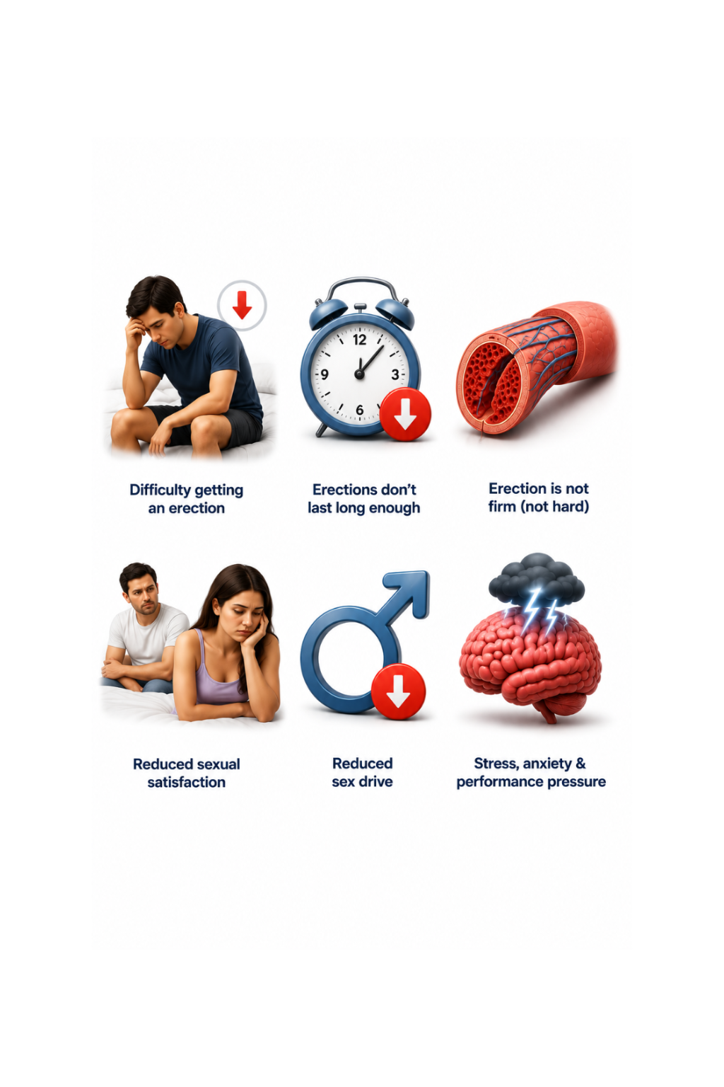 Infographic showing erectile dysfunction symptoms, including difficulty maintaining erections and reduced sexual performance.